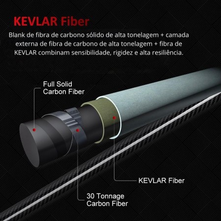 Vara Noeby Leisure Slow Jigging 350g Carretilha Vara Noeby Leisure Slow Jigging 350g Carretilha